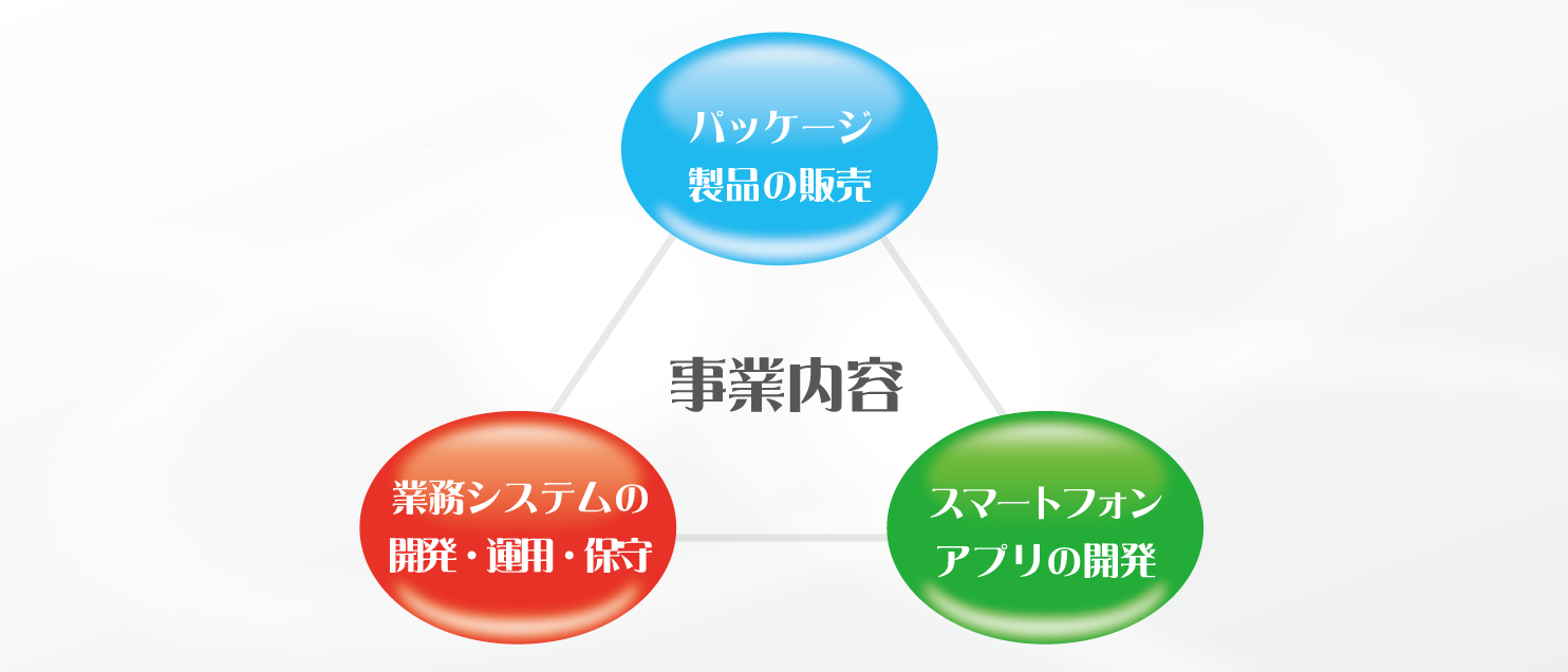 3つの柱