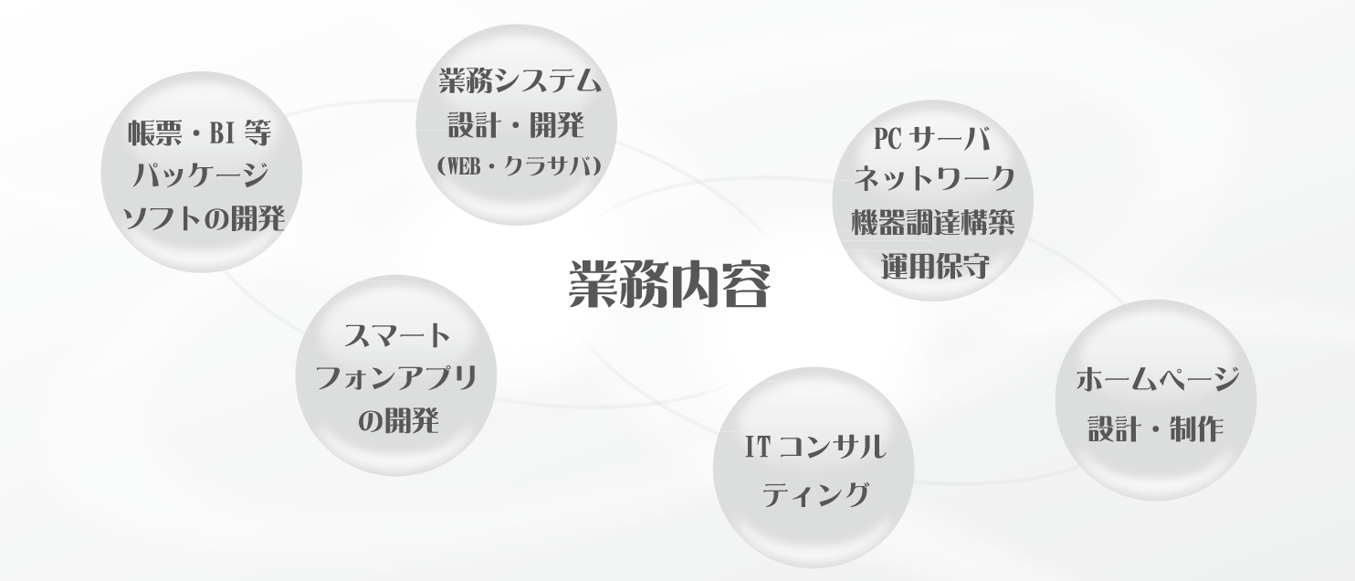 3つの柱